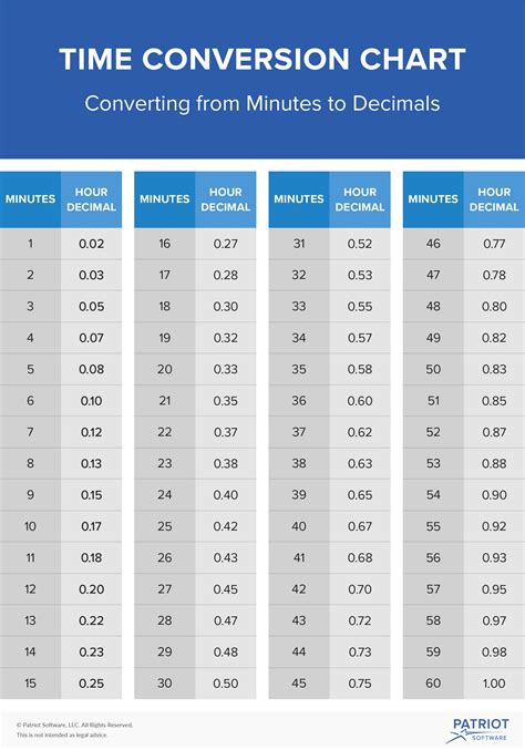 Decimal time clock chart - streamgulf