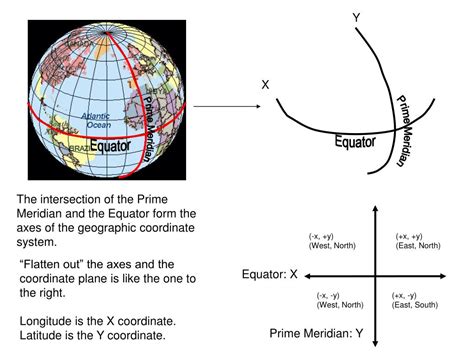 PPT - What is a coordinate system and why is it so important ...