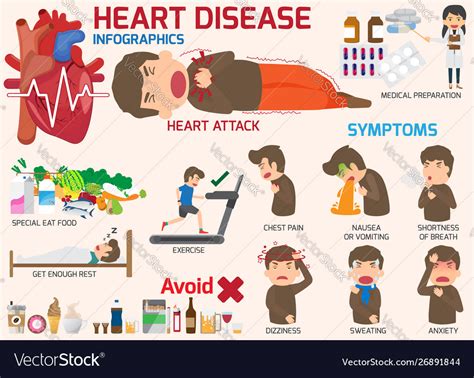 Infographics symptoms heart disease and acute Vector Image