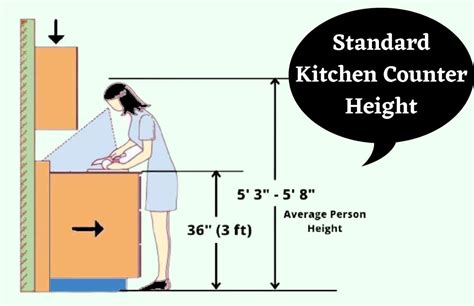 Standard Kitchen Counter Height | Standard Counter Depth | Standard Kitchen Counter Depth ...