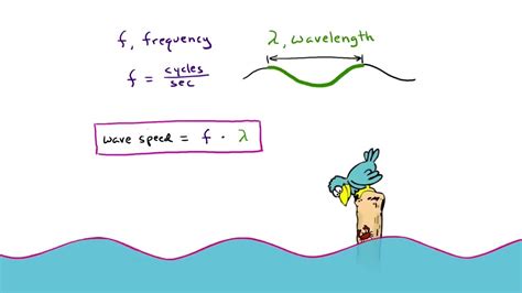 The Wave Speed Equation | Arbor Scientific - YouTube