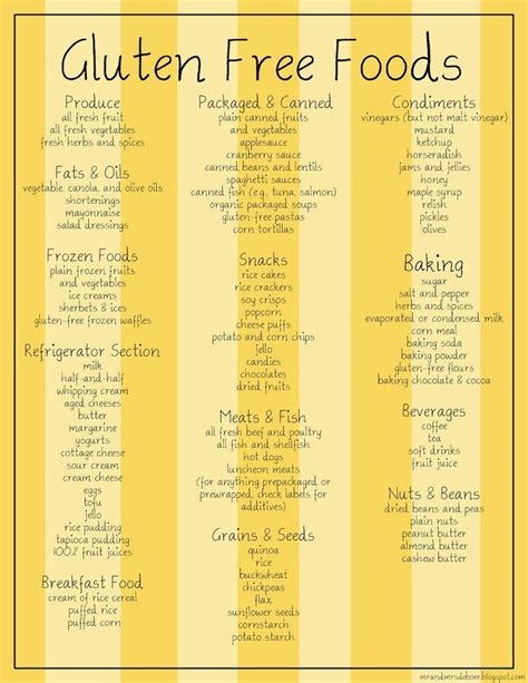 Gluten Free Food List Printable - WOW.com - Image Results | Gluten free food list, What is ...