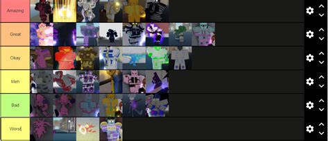 Tier List Yba