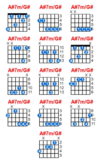 A#7m/G# guitar chord - Meta-chords