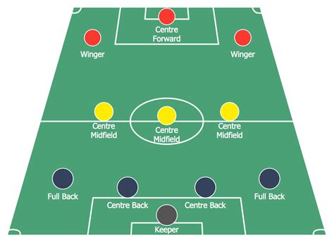 Soccer (Football) Formation