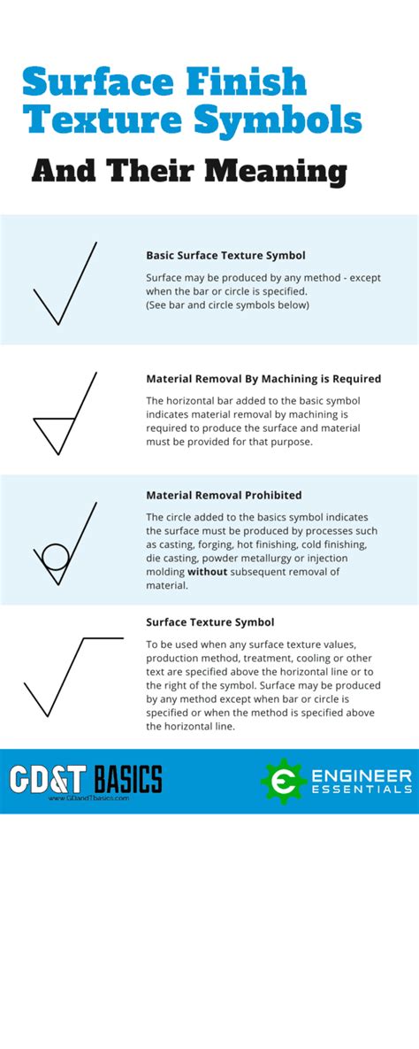 Surface-Finish-Symbols-Chart | GD&T Basics