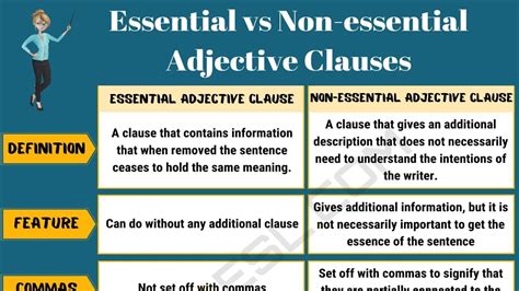 Adjective Clauses: The Secret to Creating Complex and Interesting ...