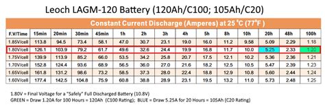 battery sizing | Motorhome Builder