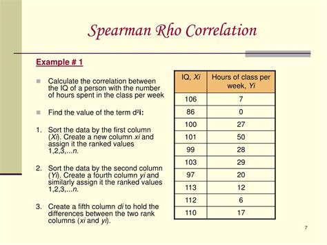 PPT - Spearman Rho Correlation PowerPoint Presentation - ID:506101