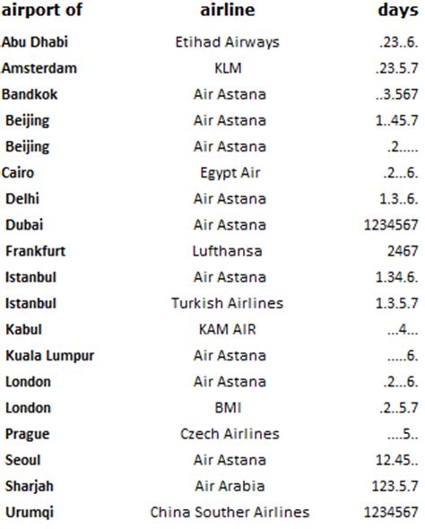 The Almaty airport is the main airport for Air Astana flights.