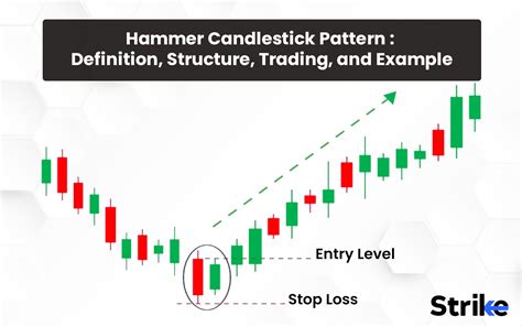 Hammer Candlestick Pattern: Definition, Structure, Trading, and Example