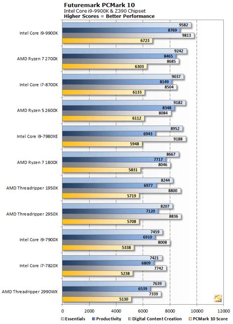 Intel Core i9-9900K CPU Review: 8-Core 9th Gen Coffee Lake Benchmarks - Page 3 | HotHardware