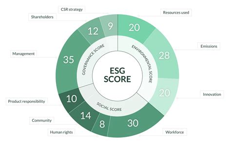 ESG Reporting Frameworks: What Are They?