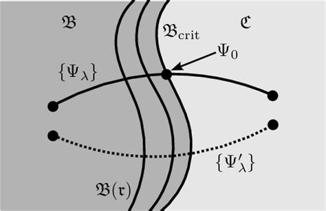 Figure 3 from Extremal black hole formation as a critical phenomenon ...