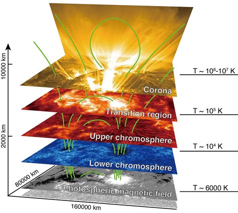 Objectives | Next-generation solar-observing satellite SOLAR-C