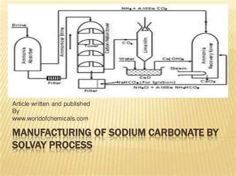 Flow Sheet Diagram Of Solvay Process