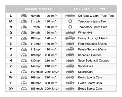 Tire Speed Rating Chart | amulette