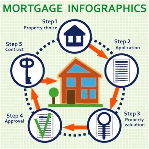 Know The Mortgage Process Before Take The Next Step Toward Home ...