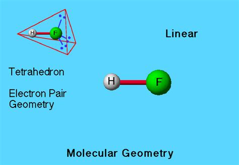 Inorganic Molecules: A Visual Database