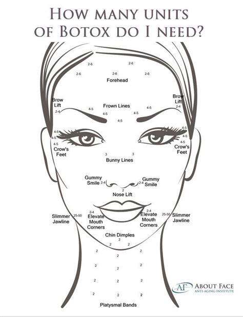 How Many Units of Botox Do I Need? | Botox, Botox face, Aesthetic dermatology