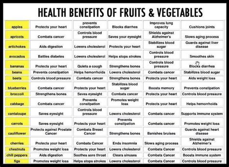 WELLNESS NEWS UPDATE: Health Benefits Of Fruits & Vegetables - The ...