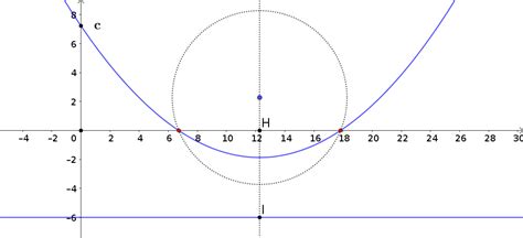 geometry - Proof without words of the Quadratic Formula? - Mathematics Stack Exchange