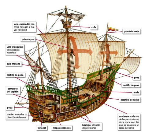 Galleon 16th Century | Model sailing ships, Sailing ship model, Model ship building