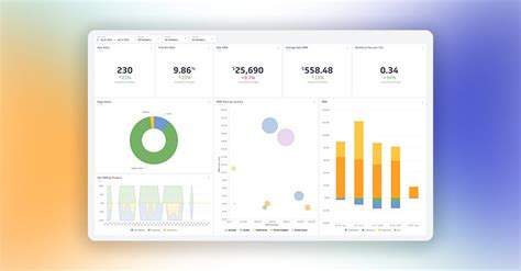 What are good KPI metrics? Leia aqui: What are the 5 main KPIs – Fabalabse