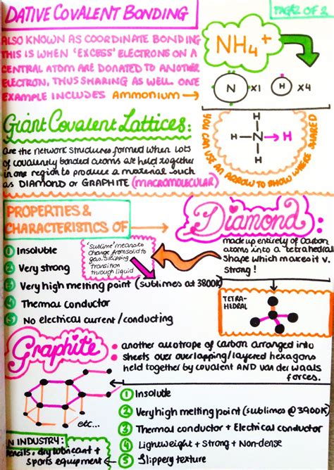 Dative Covalent Bond Examples - NoelsrCollins