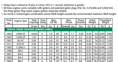 Estes Rocket Engine Chart: A Comprehensive Guide To Powering Your Model ...