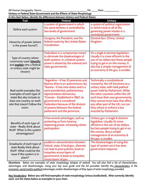 Unitary Government Examples