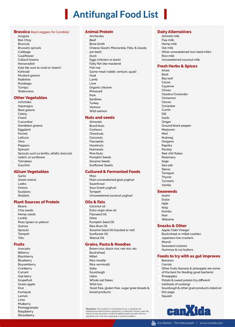 Antifungal_Food_List - antifungalfood - Page 1 - 1 | Flip PDF Online ...