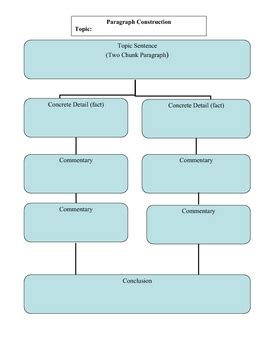 Paragraph Structure Graphic Organizer by Sweetpatootie | TPT