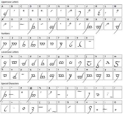 Tengwar Annatar Font Download - Fonts4Free