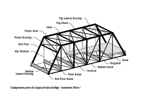 Technical Drawing Of A Beam Bridge - Image to u