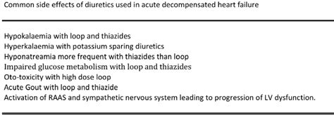 Common side effects of diuretics used in acute decompensated heart ...