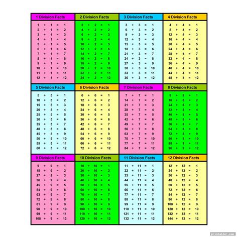 Division Charts Printable