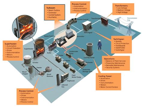 What is Industrial Automation: How IIOT & Automation are related(Part 1) | Southeast Asia