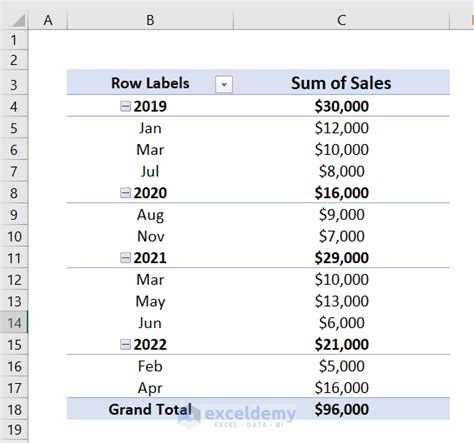 Excel Pivot Table Group Dates By Month And Year | Brokeasshome.com