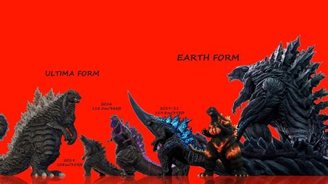 How Big is Singular Point Godzilla vs Other Godzillas? - YouTube