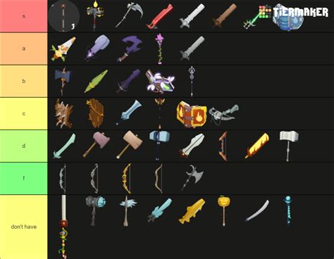 all Roblox islands weapons will update eventually Tier List (Community Rankings) - TierMaker