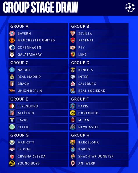 Makundi ya UEFA Champions League 2023-24 Groups - Ligi Kuu Tanzania