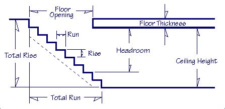 Stair Calculator | Stairs stringer, Building stairs, Stair stringer ...