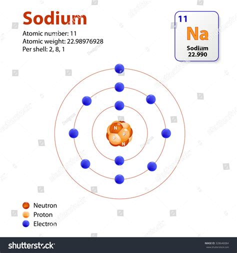 This Diagram Shows The Electron Shell Configuration For The Sodium Atom Stock Vector ...