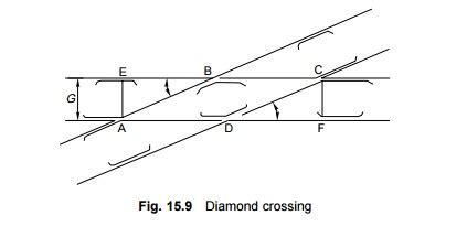 Railway Track Junctions: Diamond Crossing