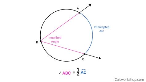 Inscribed Angle - Everything You Need To Know (2019)