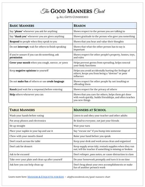 Good Manners Chart (Manners & Etiquette for Kids) » All Gifts Considered