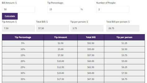 Hair Stylist Tipping Made Simple: The Hair Stylist Tip Chart Demystified (November 2024)