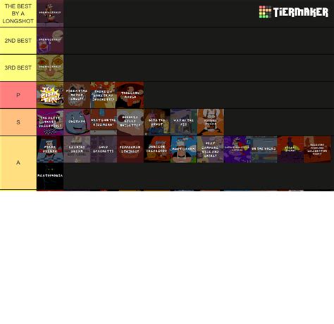Pizza Tower OST (v2) Tier List (Community Rankings) - TierMaker