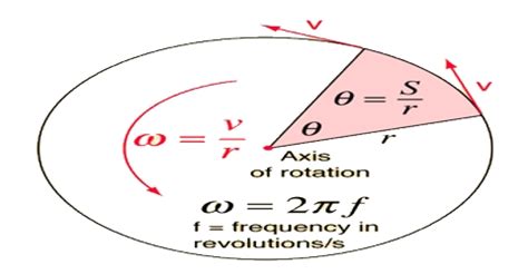 Angular Velocity in Vector Form - QS Study